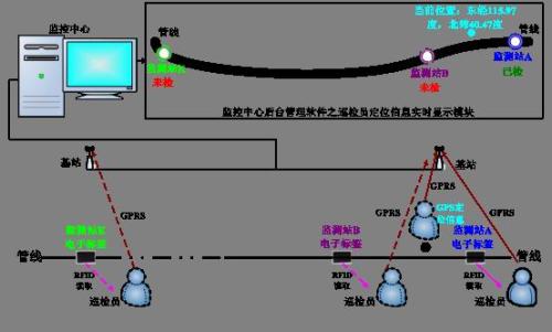 榆树市巡更系统八号