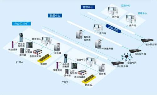 榆树市食堂收费管理系统七号