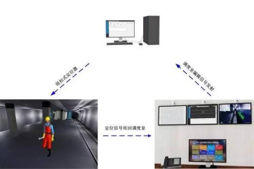 榆树市人员定位系统三号