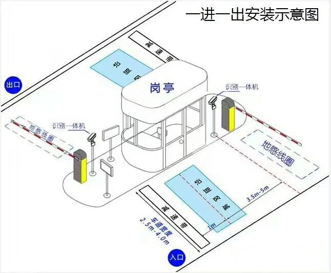 榆树市标准车牌识别系统安装图