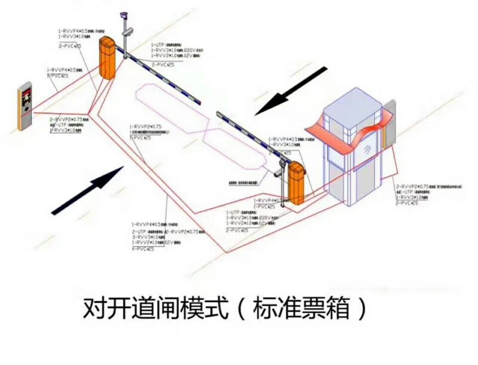 榆树市对开道闸单通道收费系统