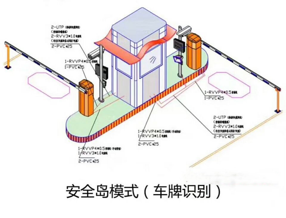 榆树市双通道带岗亭车牌识别