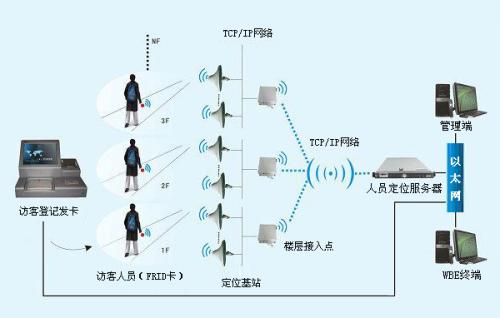 榆树市人员定位系统一号