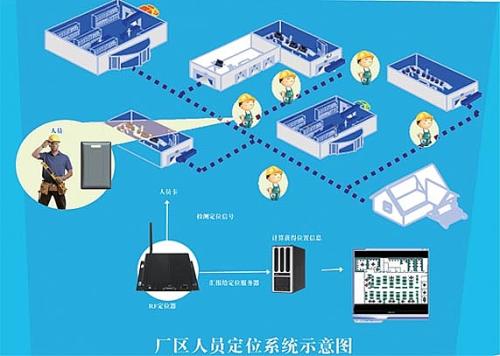 榆树市人员定位系统四号