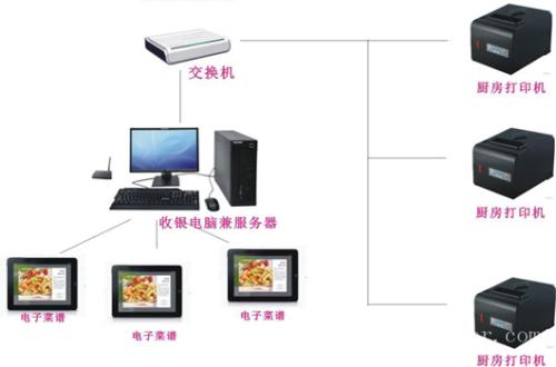 榆树市收银系统六号