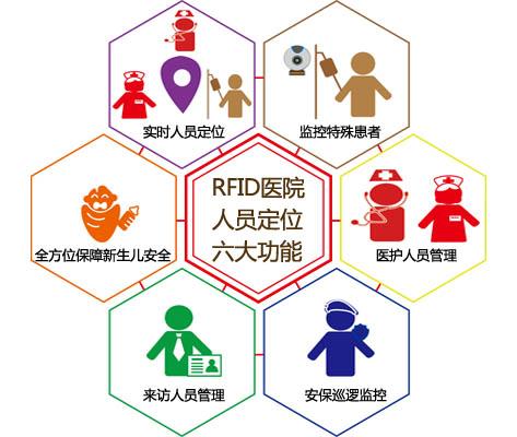 榆树市人员定位系统六号