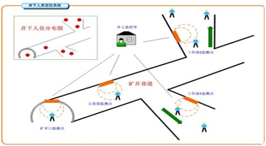 榆树市人员定位系统七号