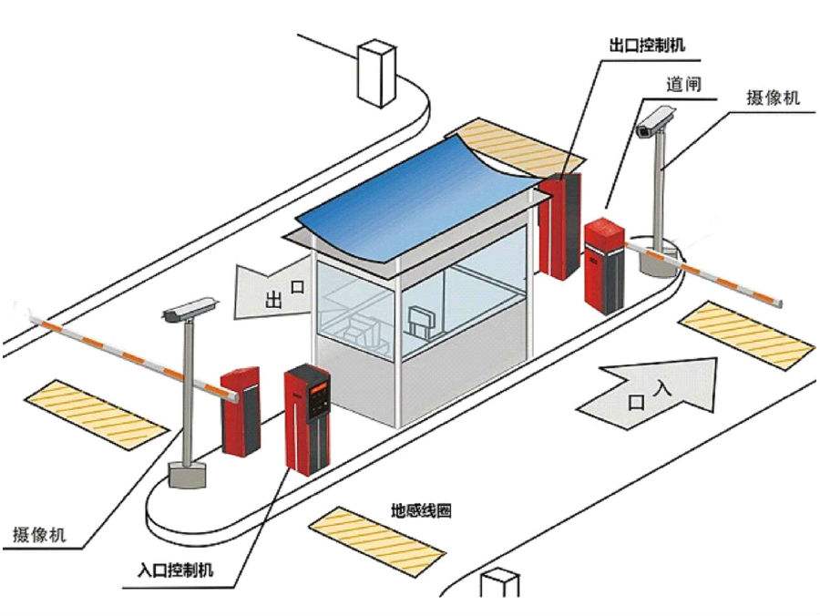 榆树市标准双通道刷卡停车系统安装示意